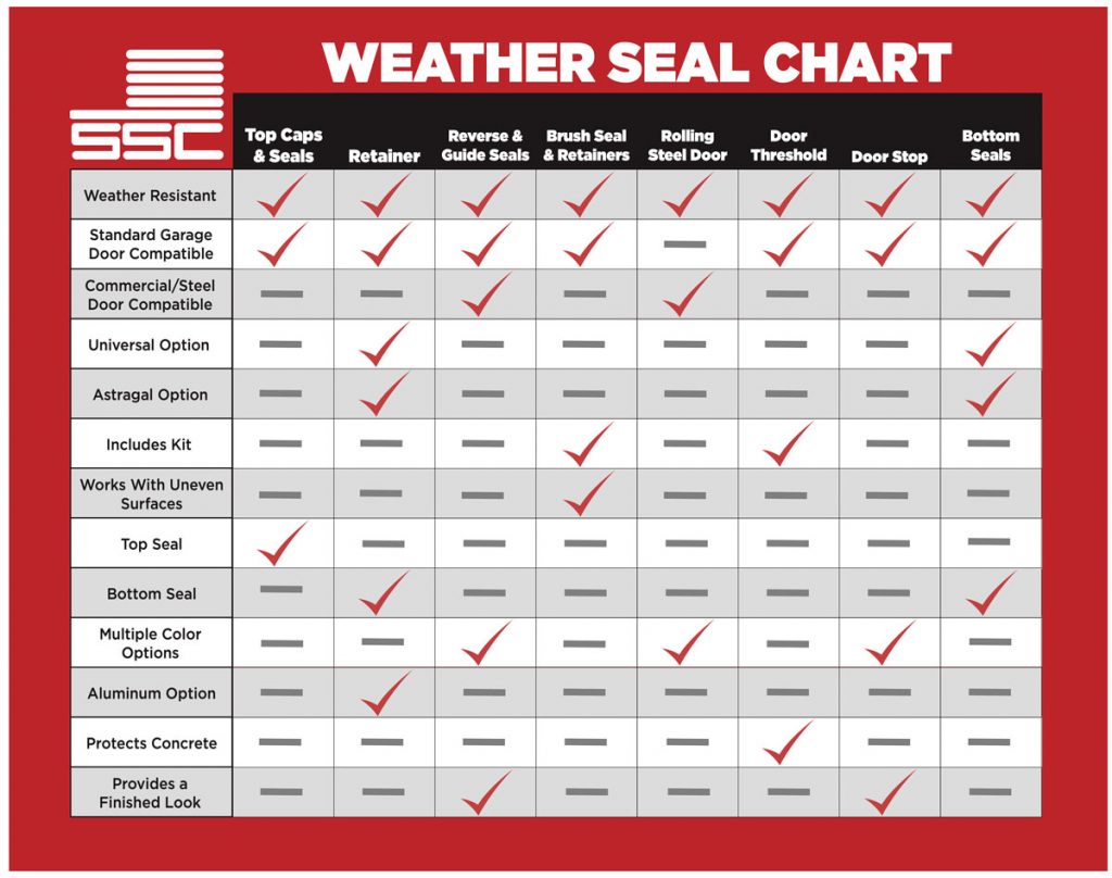 Garage Door Weather Seal Chart
